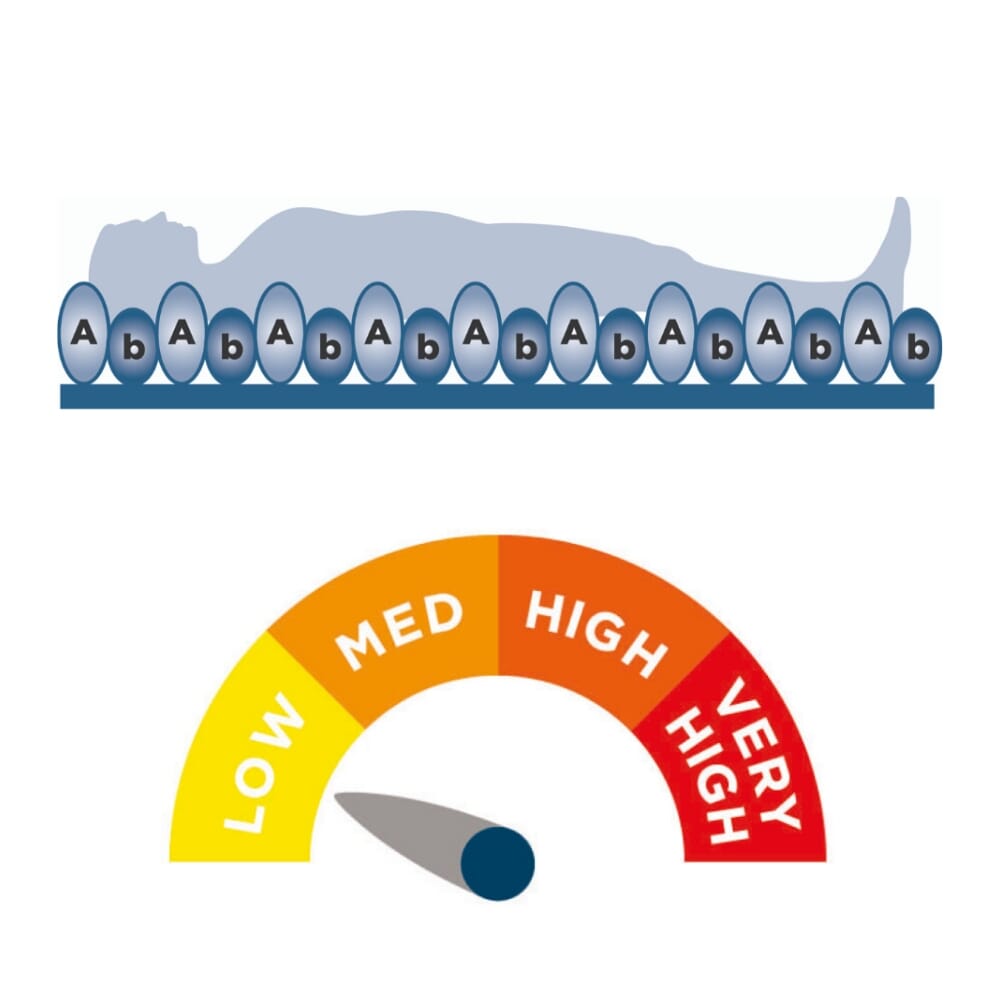 alerta bubble 2 pressure relief mattress topper risk level