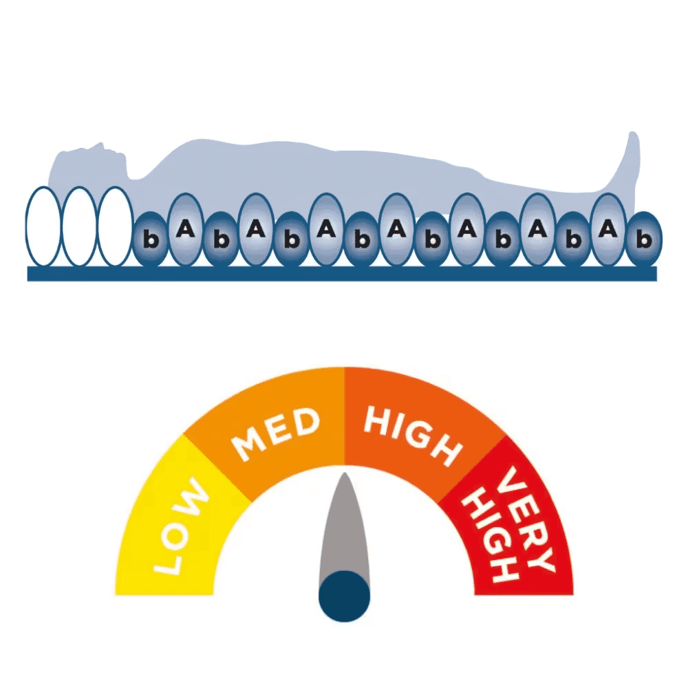 alerta pearl airflow mattress risk level
