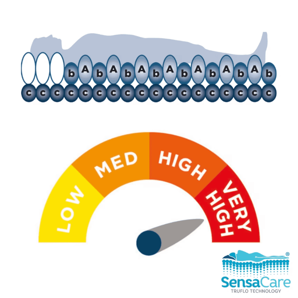 alerta ruby auto airflow mattress risk level