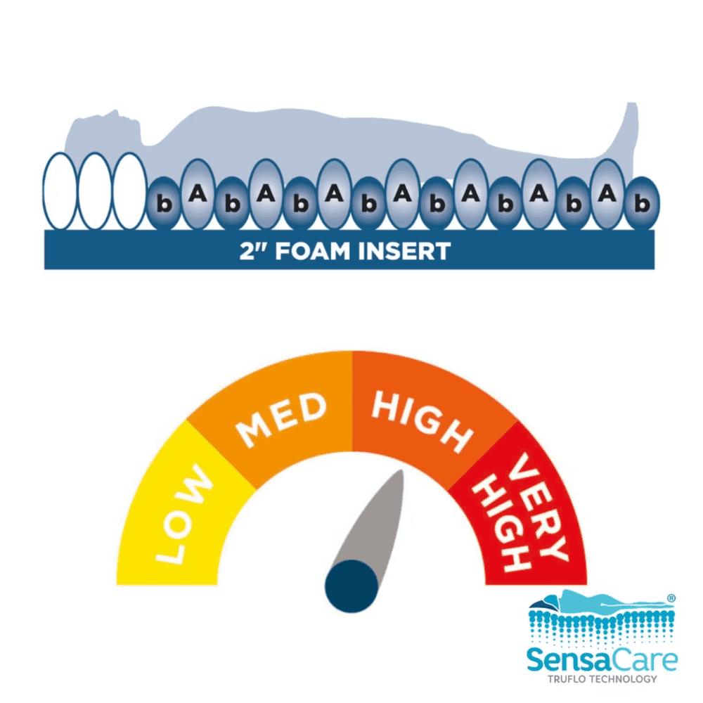alerta sapphire 2 airflow mattress risk level
