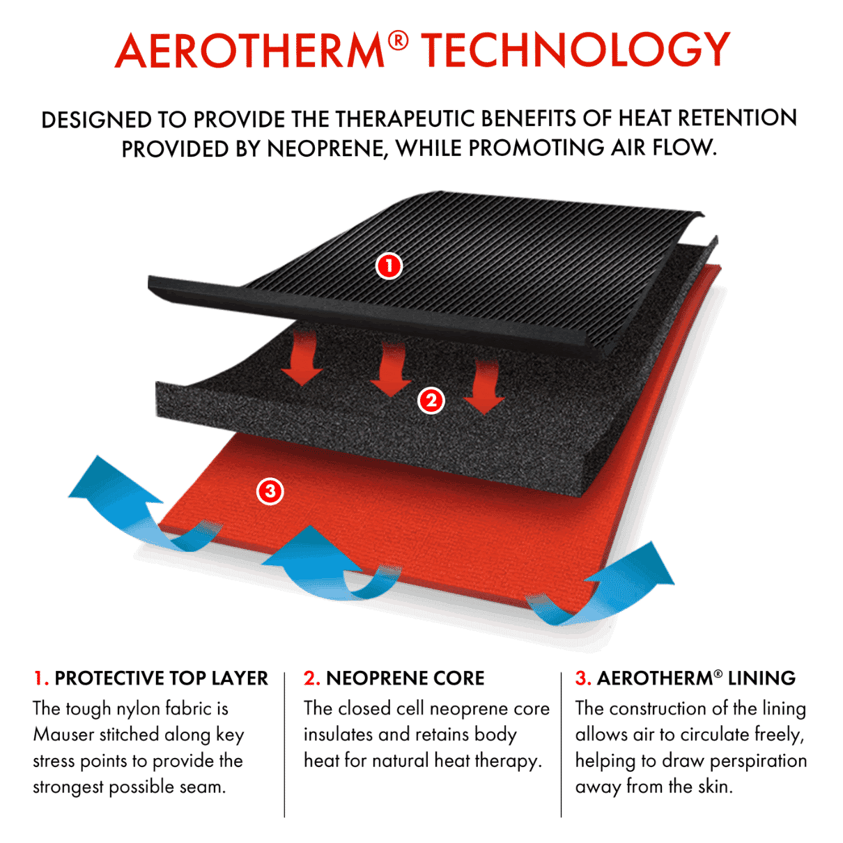 ankle support vulkan aerotherm technology