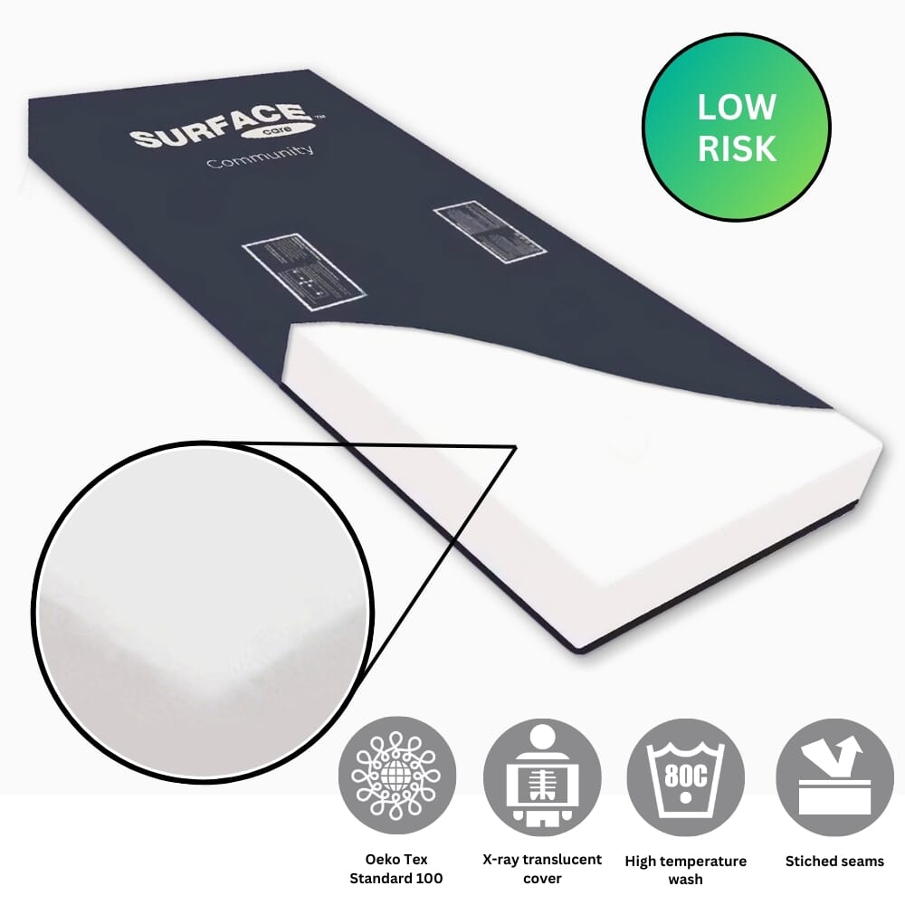 community mattress low risk