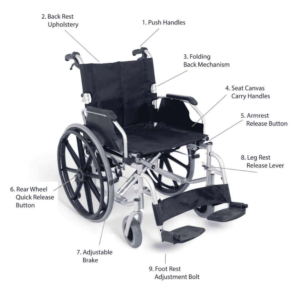 consort deluxe self propelled wheelchair features