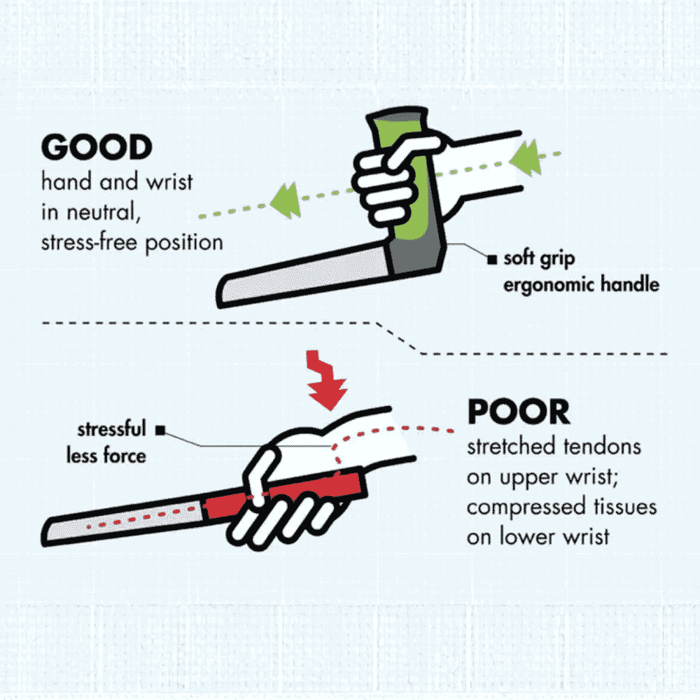 easi grip knife set how it works