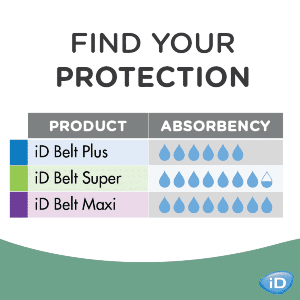 id belt protection level