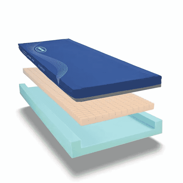 invacare softform pressure relief mattress showing components