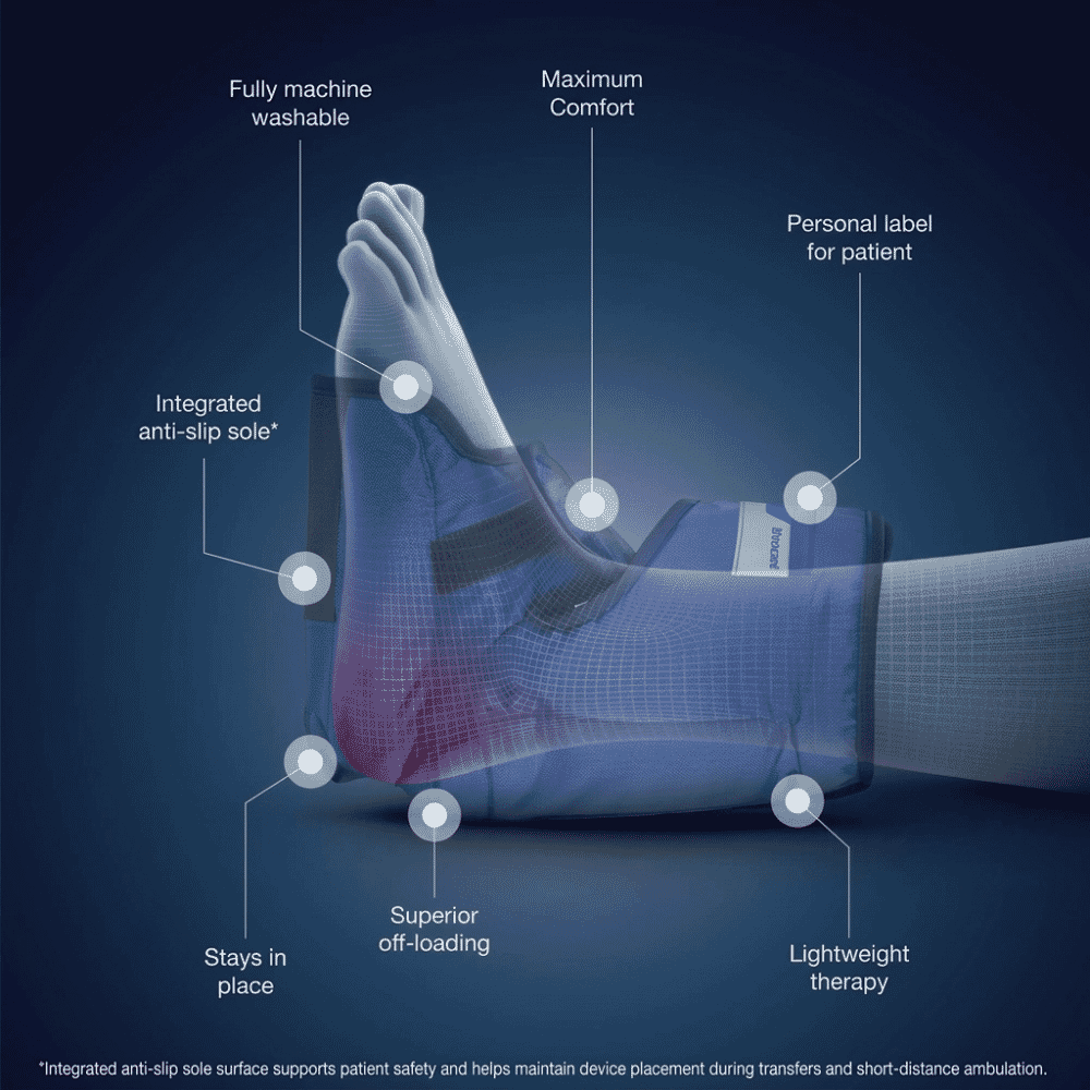 maxxcare pro heel boot infographic