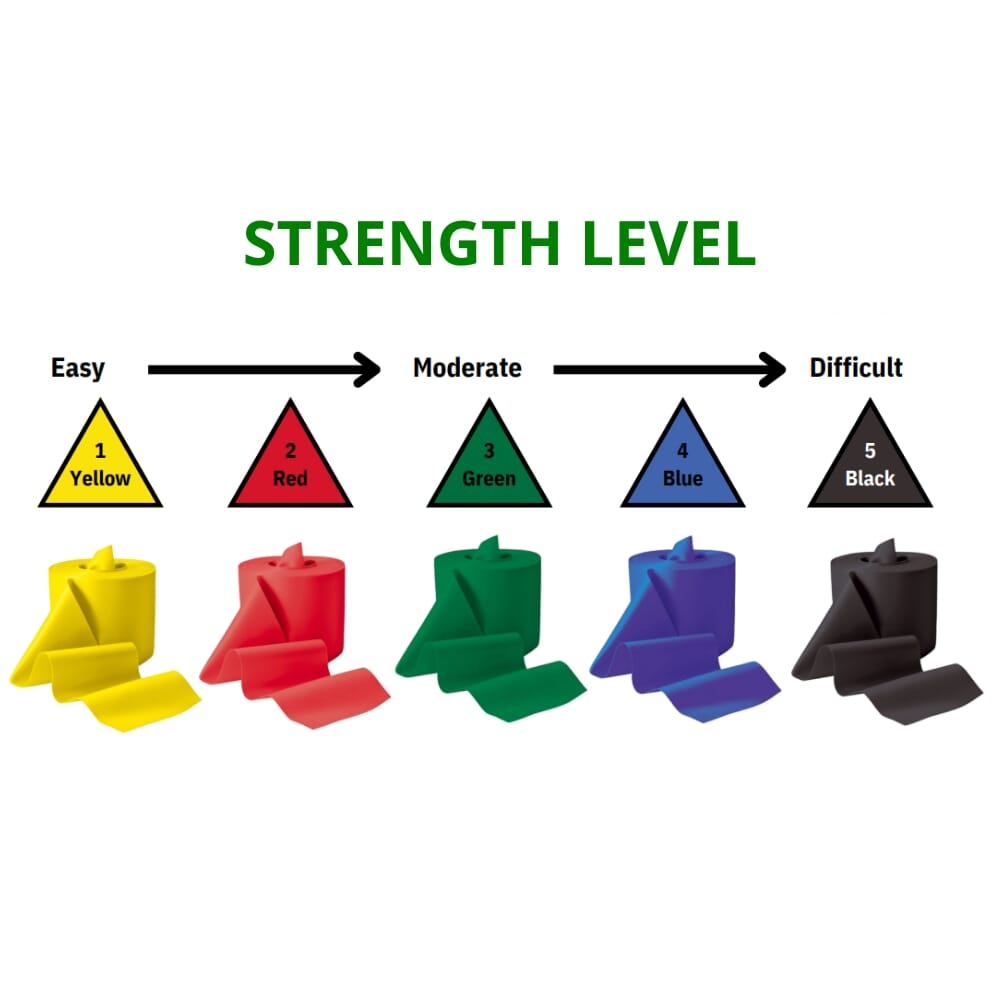 medilast plus resistance bands levels