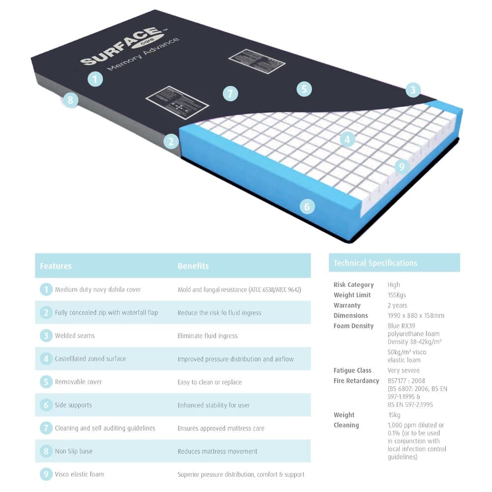 memory advance mattress data