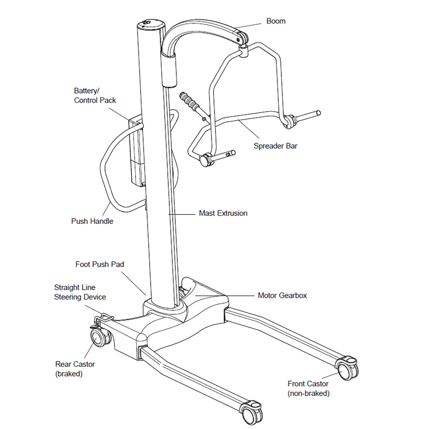 oxford stature hoist diagram