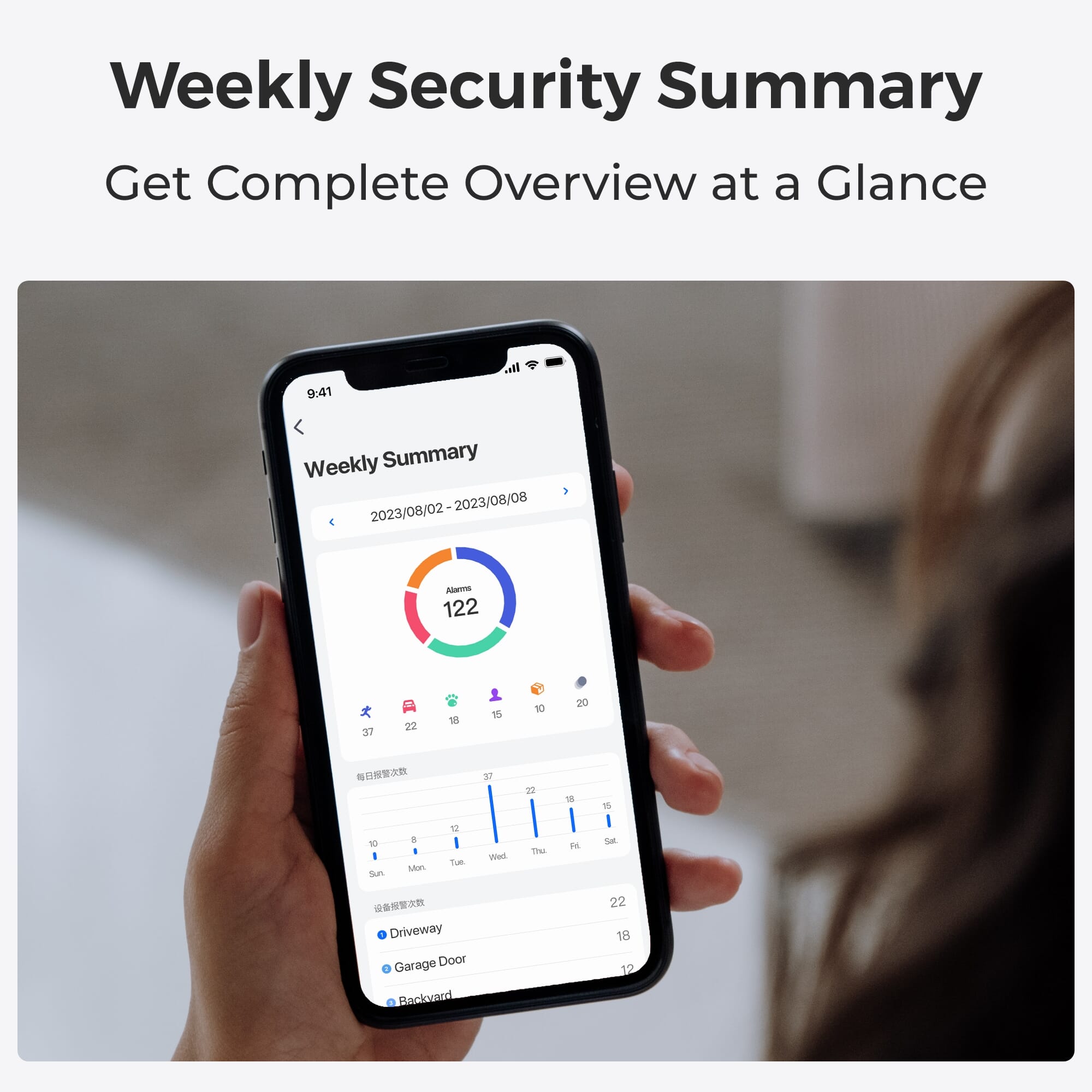 reolink 4k wireless security system weekly summary