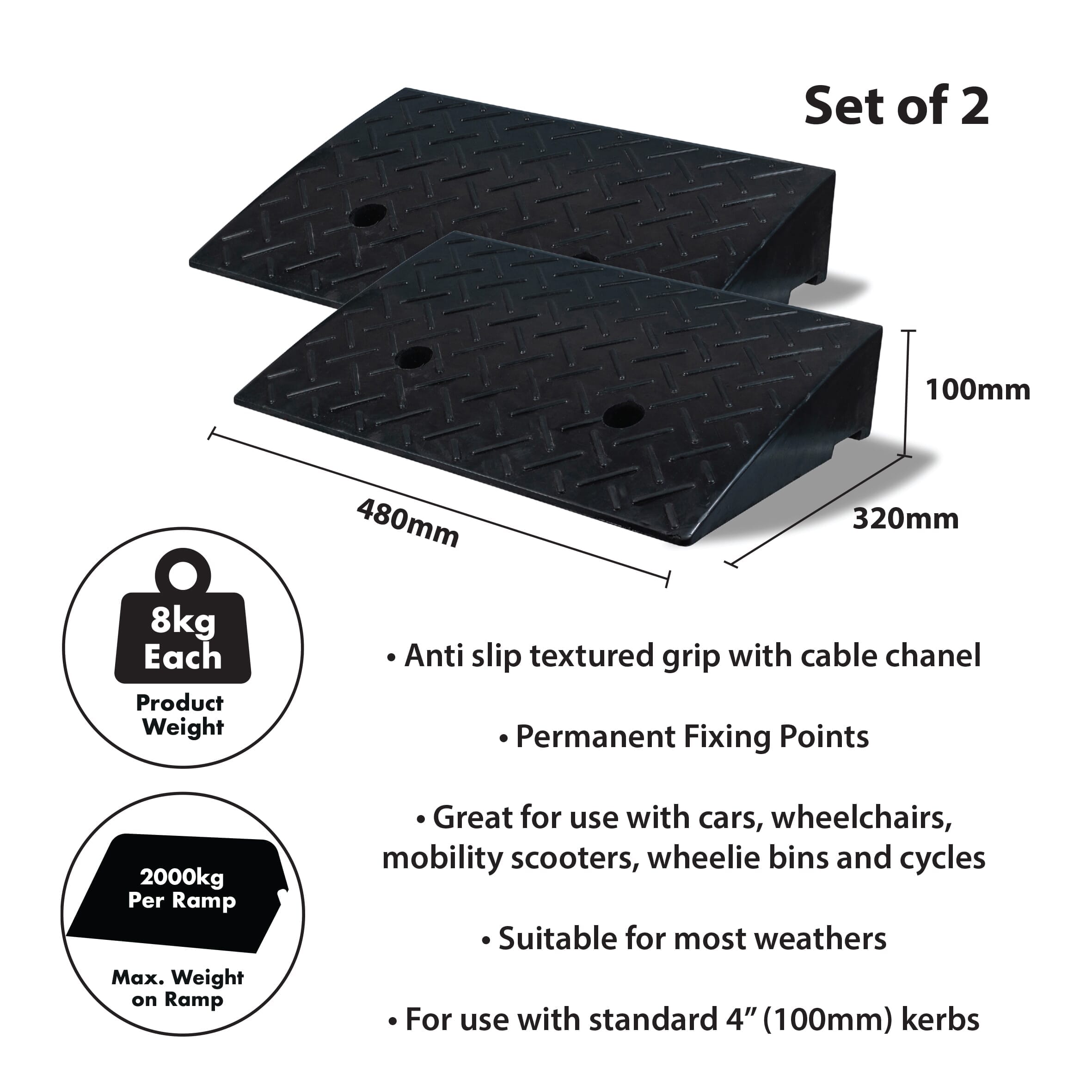 Electriduct 4.3" Lite Duty Rubber Curb Ramp 10,000 Lbs Weight Capacity 5 Tons 4 Pack 0a2bcbd2 A43d 442e 8991 D5b247206df2.e3099cdb6c7036f3a9f3cd7030c41b05 - View #3