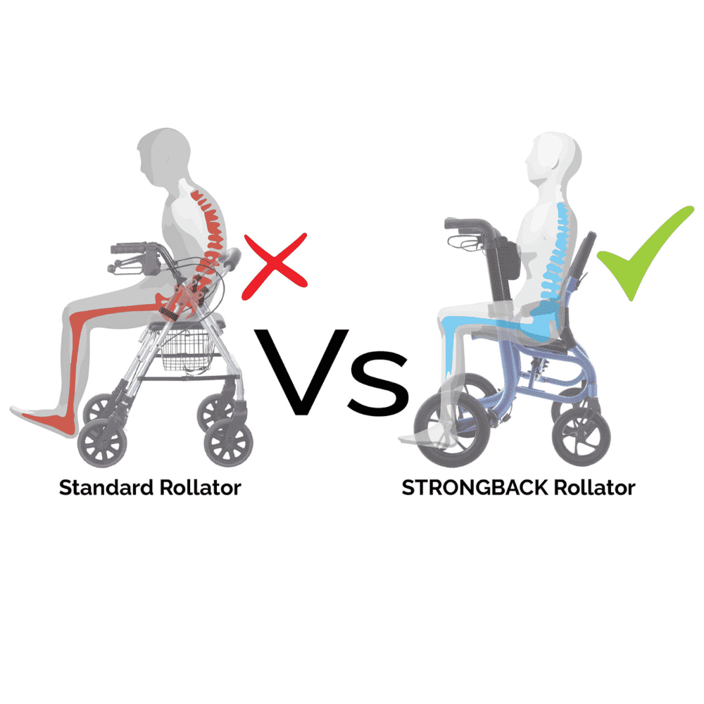 seata rollator posture infographic
