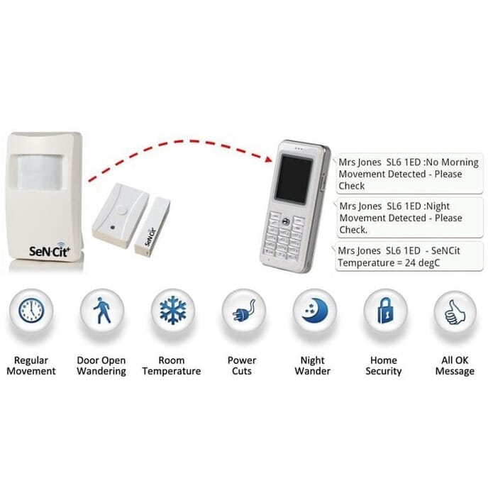 sencit multifunction care monitor