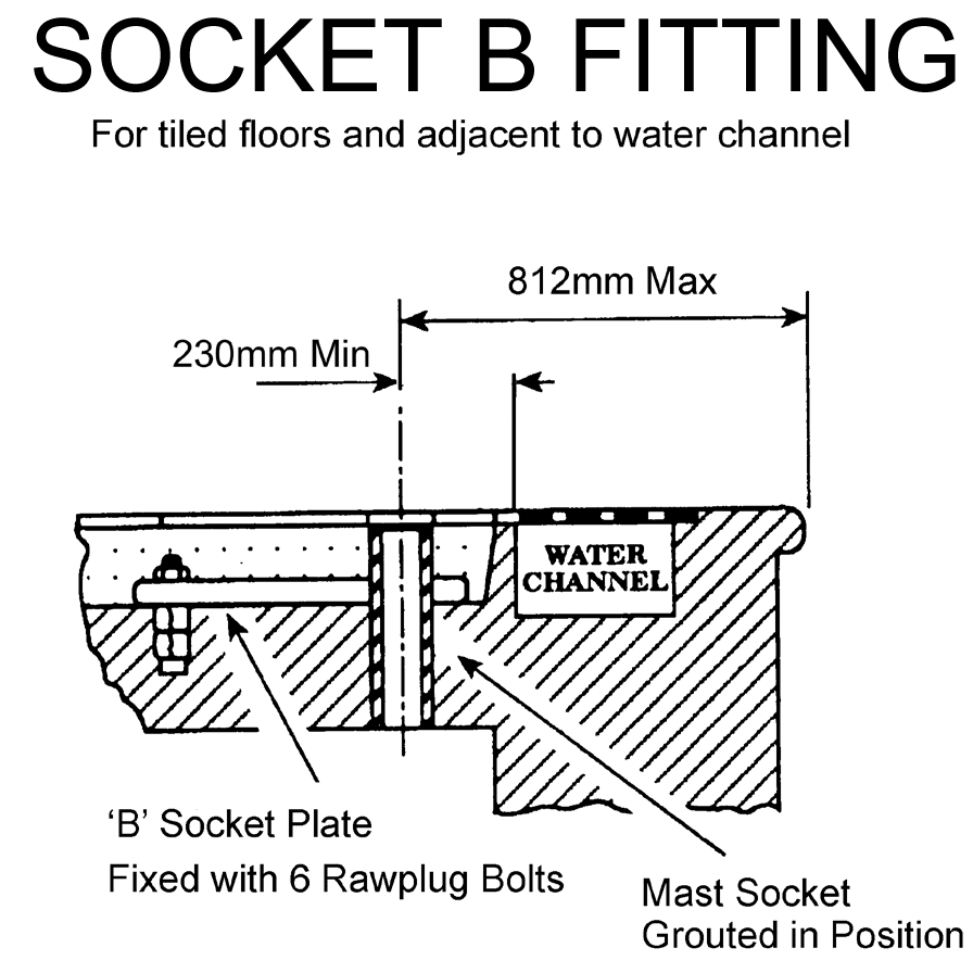socket b fitting