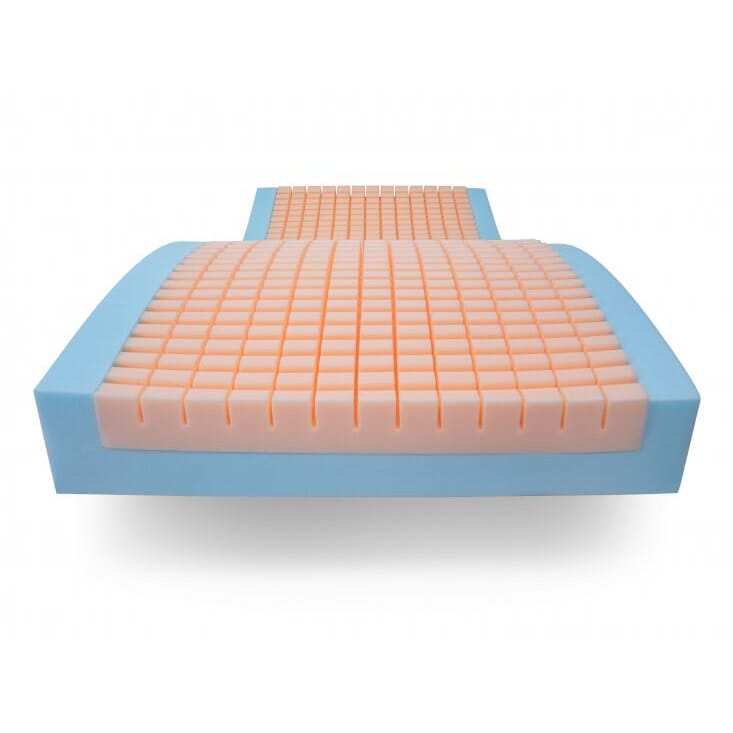 softform premier mattress u core design