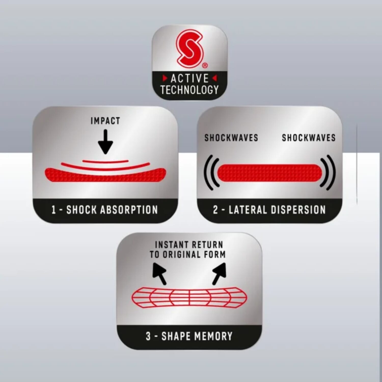 sorbothane cush n step insoles technology