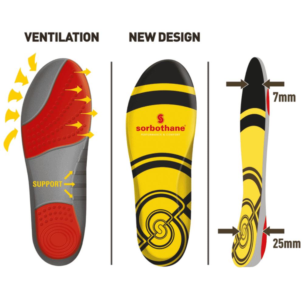 sorbothane double strike insoles new design