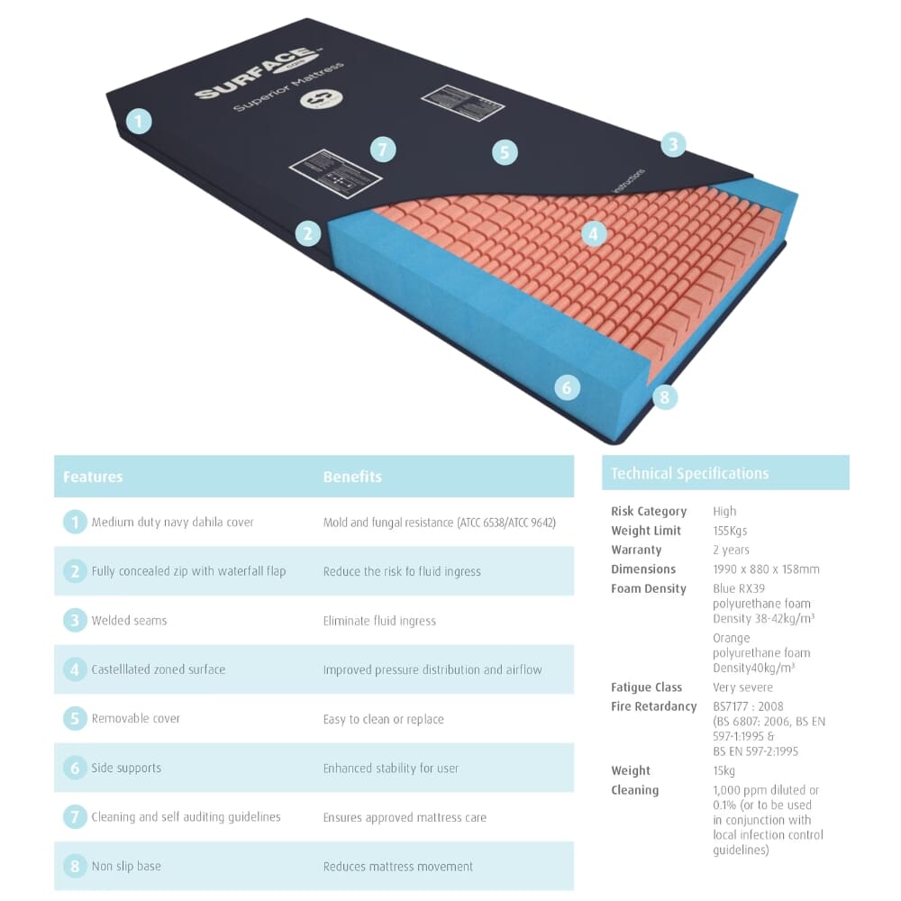 superior mattress data