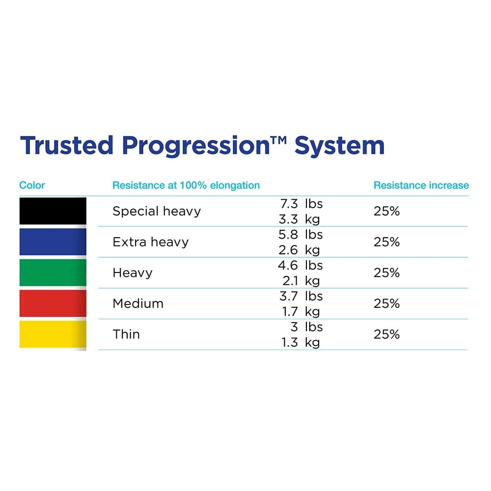 theraband latex free band levels