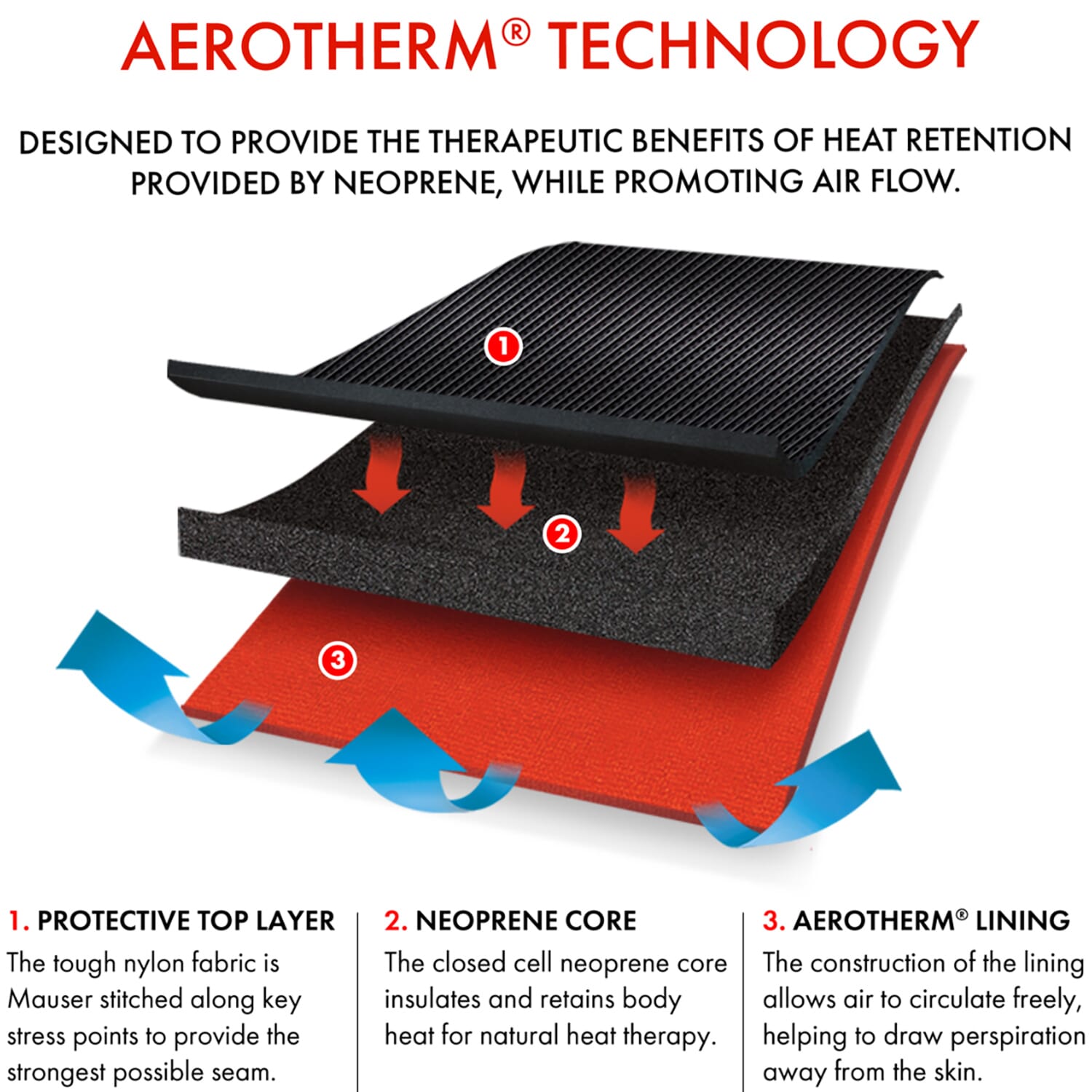 thigh support vulkan layers