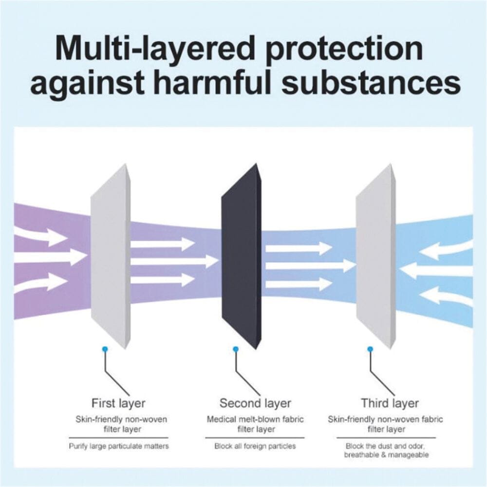 type iir face mask pk 50 layers