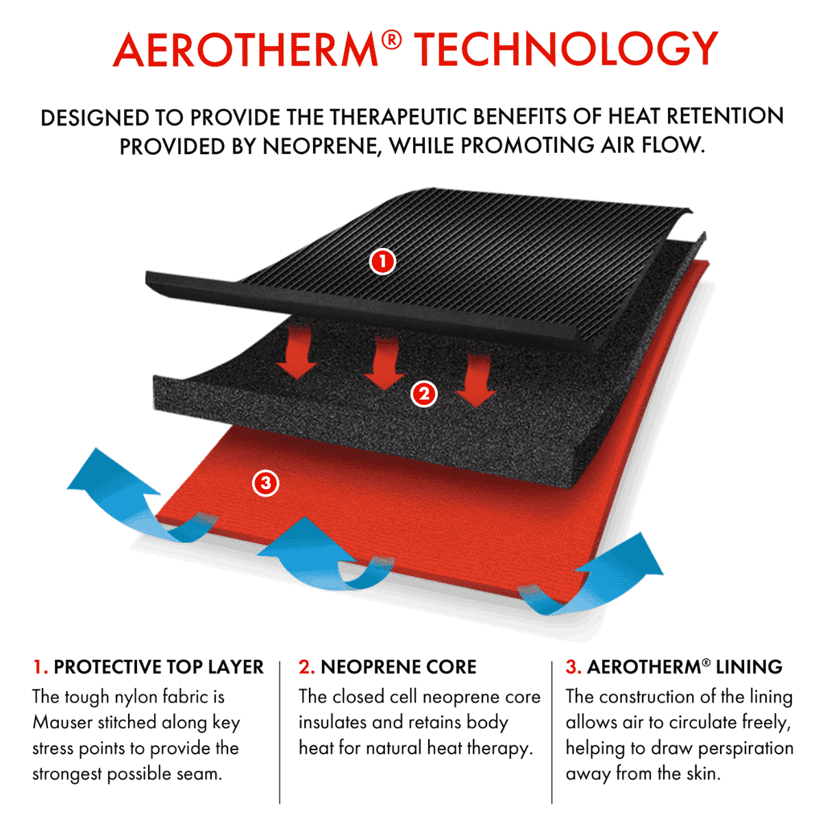 vulkan ankle support aerotherm technology