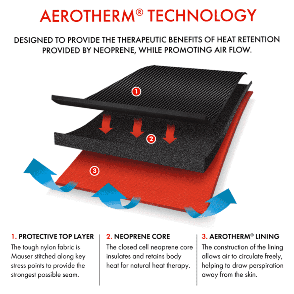 vulkan back brace aerotherm technology