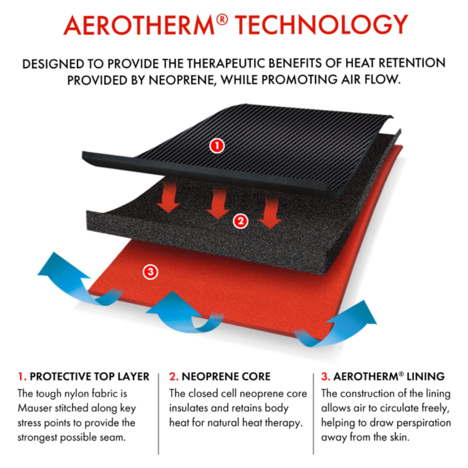 vulkan knee support aerotherm