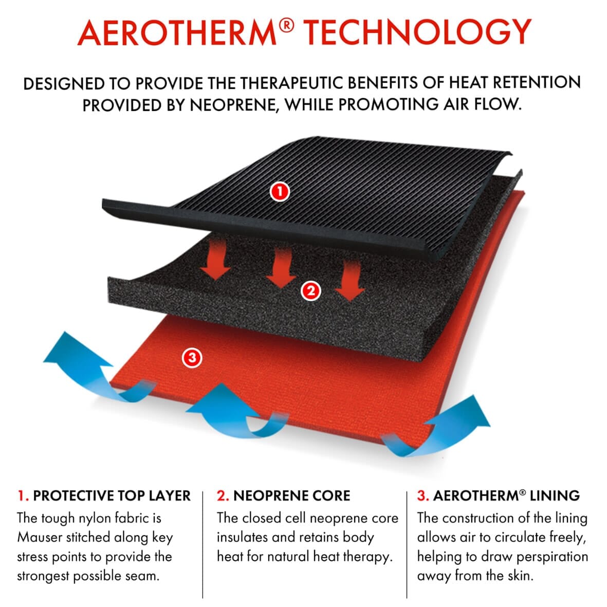 vulkan thick knee support aerotherm